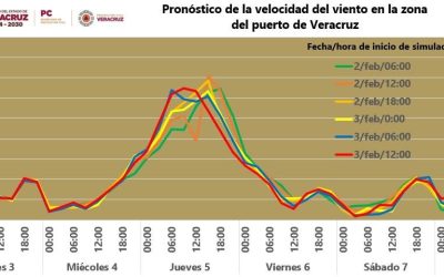 Pronóstico del Tiempo en Veracruz ☃️